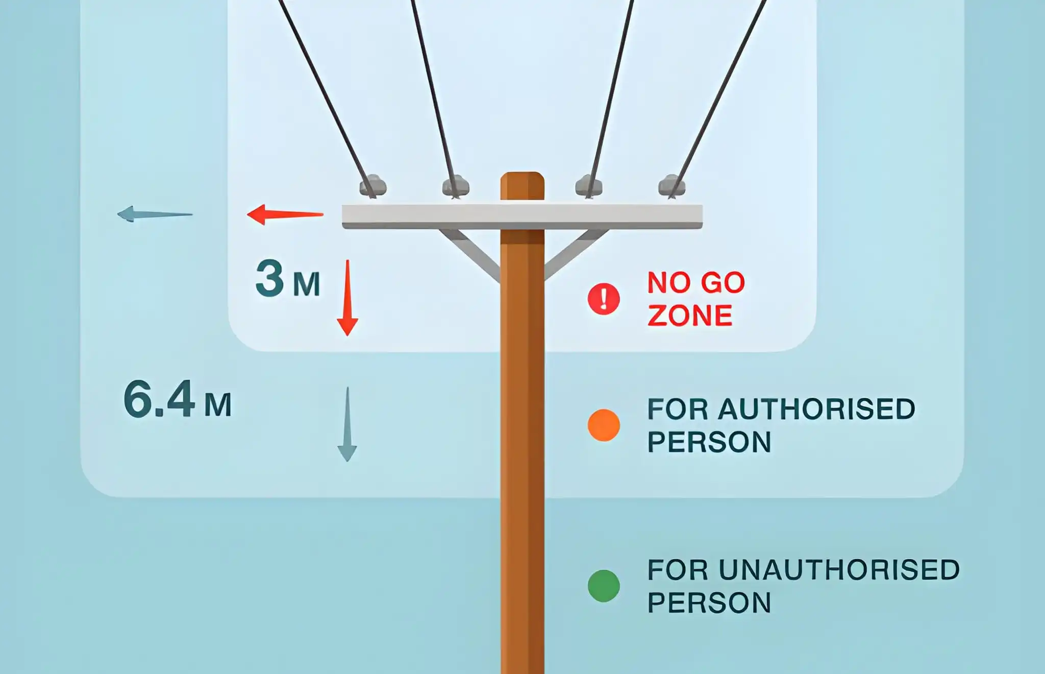 Aerial Power Cable Solutions for Modern Utility Networks: How to Choose the Right Cable for Reliable Power Distribution